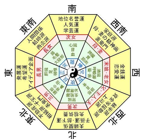 日本の風水|風水